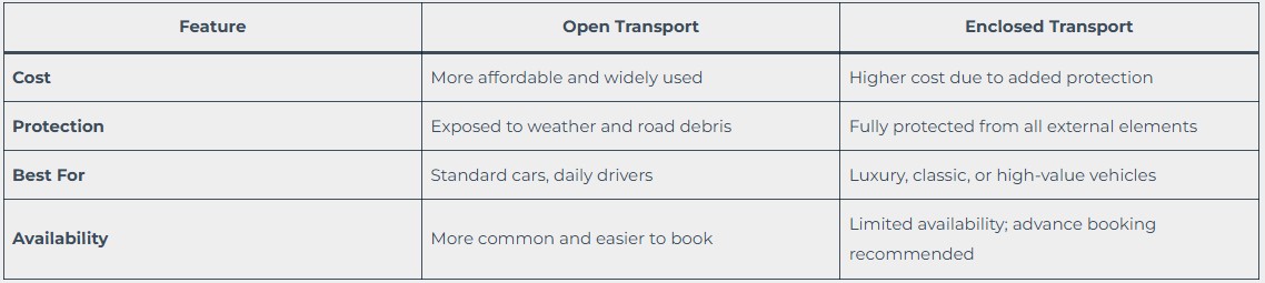 Enclosed vs. Open Auto Transport