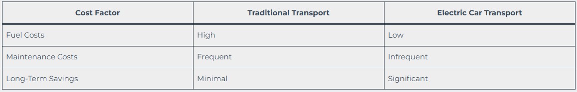  Cost-Effective Over Time