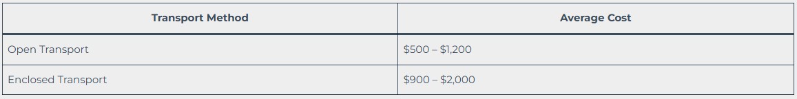 Shipping Method: Open vs. Enclosed Transport