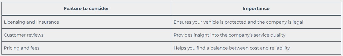 Comparing pricing options