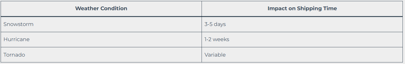 Weather’s impact on auto transport