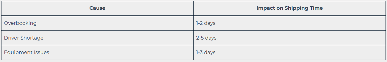Driver shortages and impact on delivery time