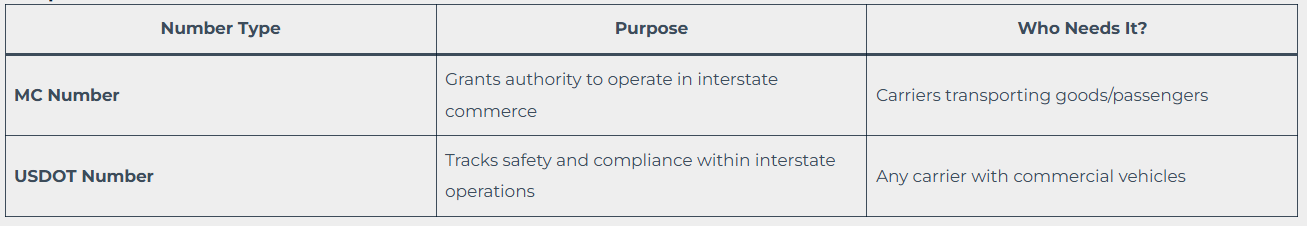 Comparison between MC and USDOT Numbers