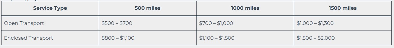 Cost of shipping a car to another state