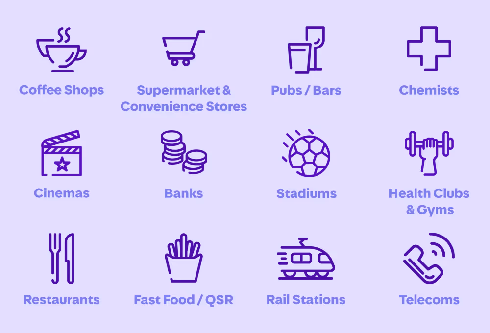 Icons representing twelve types of locations: Coffee Shops, Supermarket & Convenience Stores, Pubs / Bars, Chemists, Cinemas, Banks, Stadiums, Health Clubs & Gyms, Restaurants, Fast Food / QSR, Rail Stations, and Telecoms.