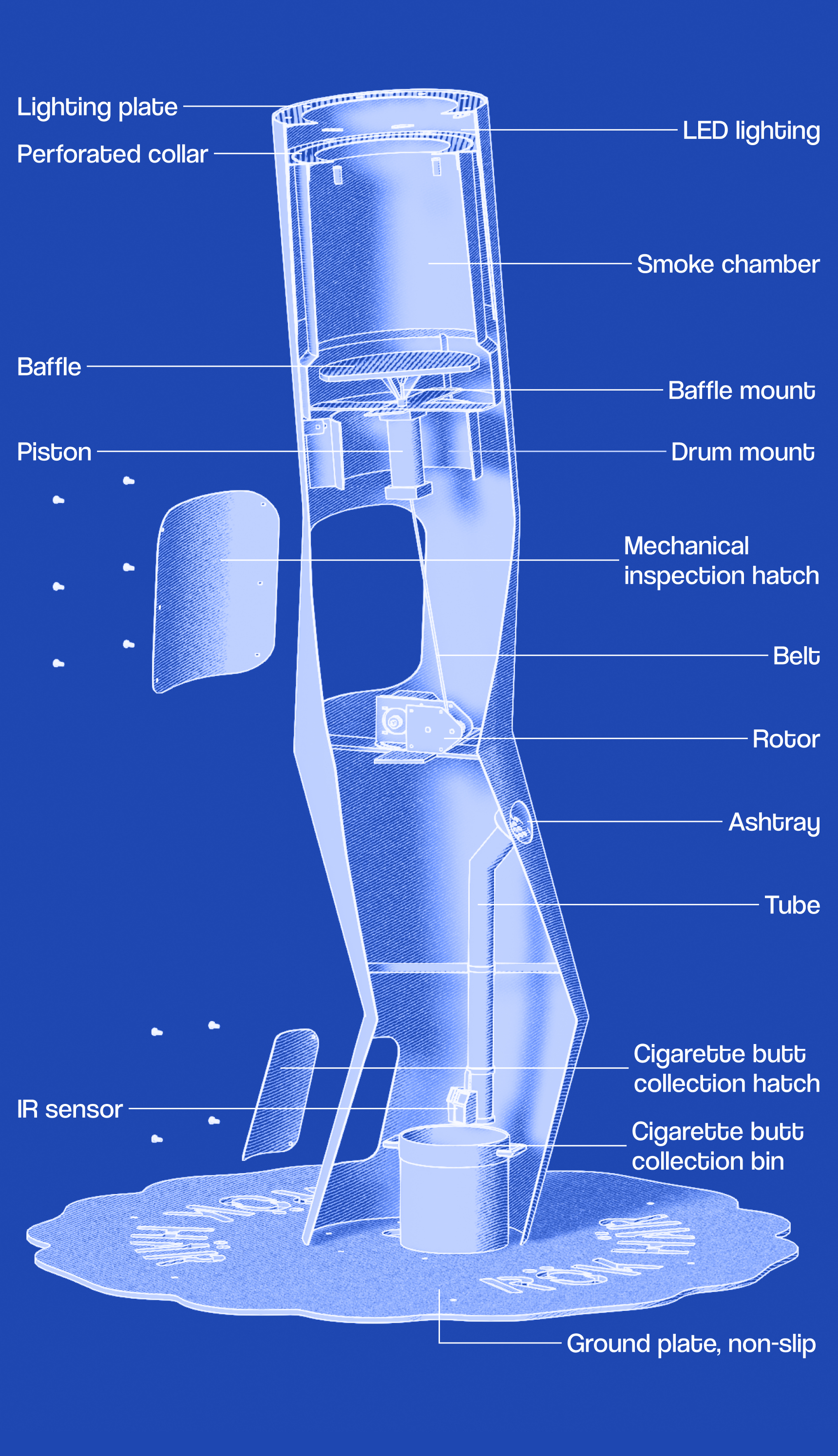 Technical blueprint diagram of a cigarette disposal machine with labeled parts including LED lighting, smoke chamber, baffle, piston, belt, rotor, ashtray, tube, IR sensor, cigarette collection hatch, collection bin, and non-slip ground plate.