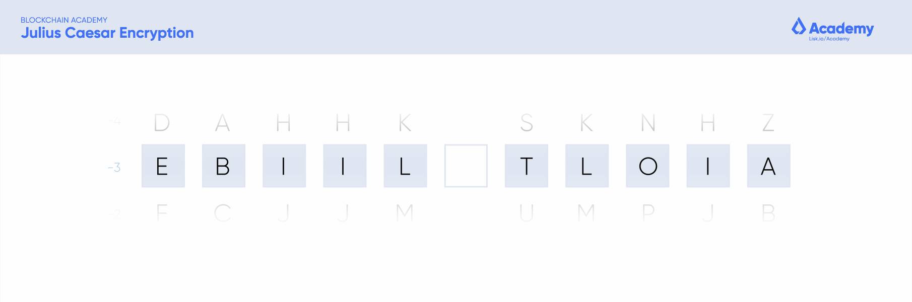 Lisk Academy, Julius Caesar encrpytion animated gif