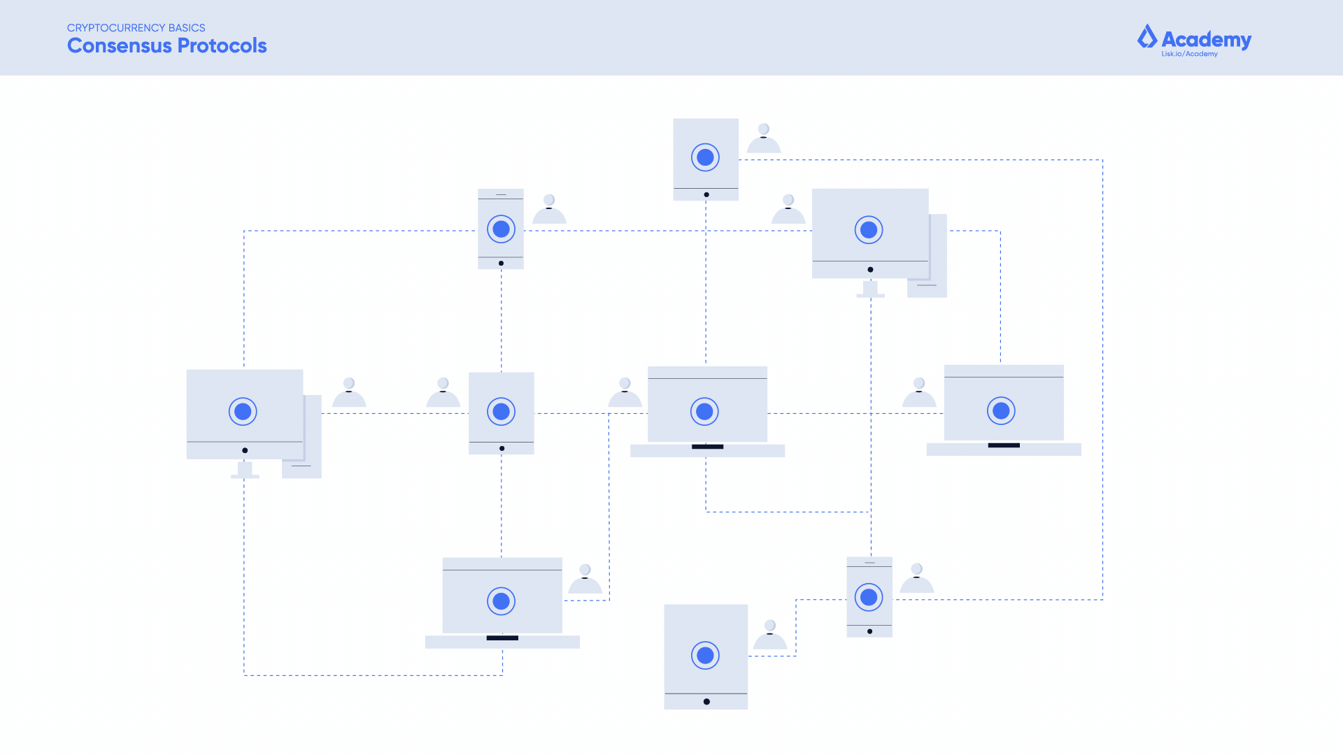 Lisk Academy, consensus protocol infographic
