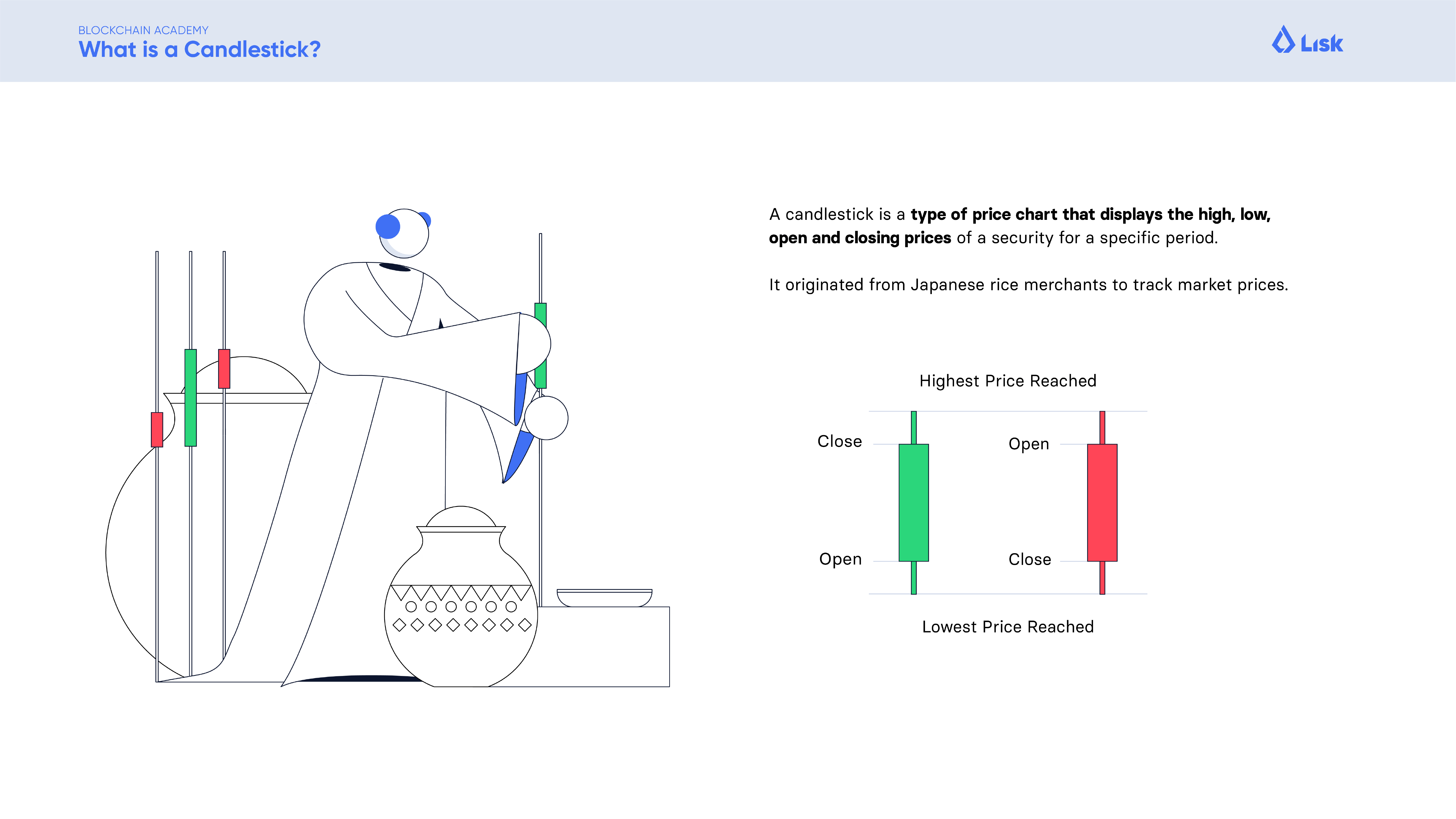 Lisk Academy, price chart candlestick illustartion