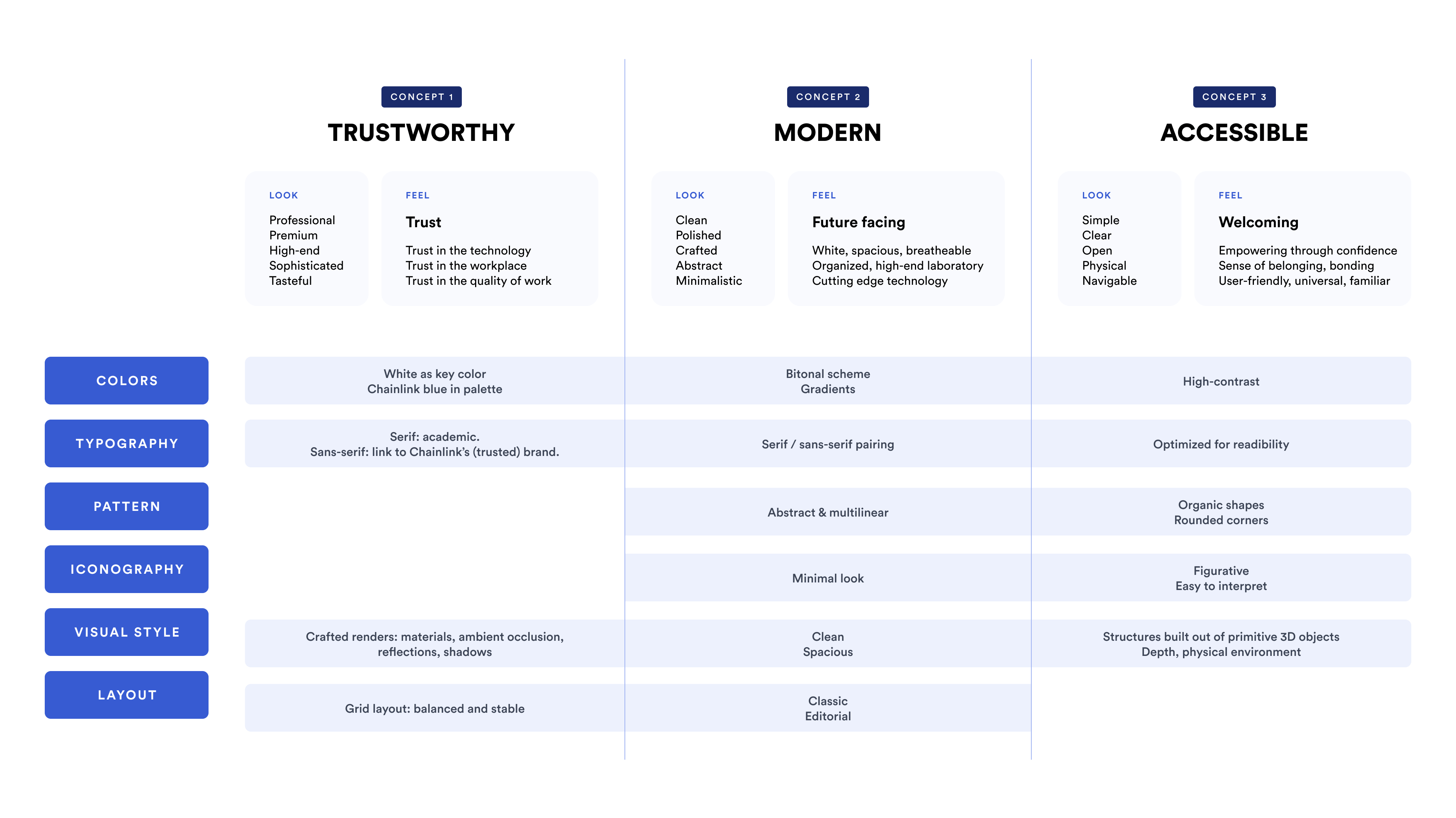 Chainlink Labs redesign, brand analysis