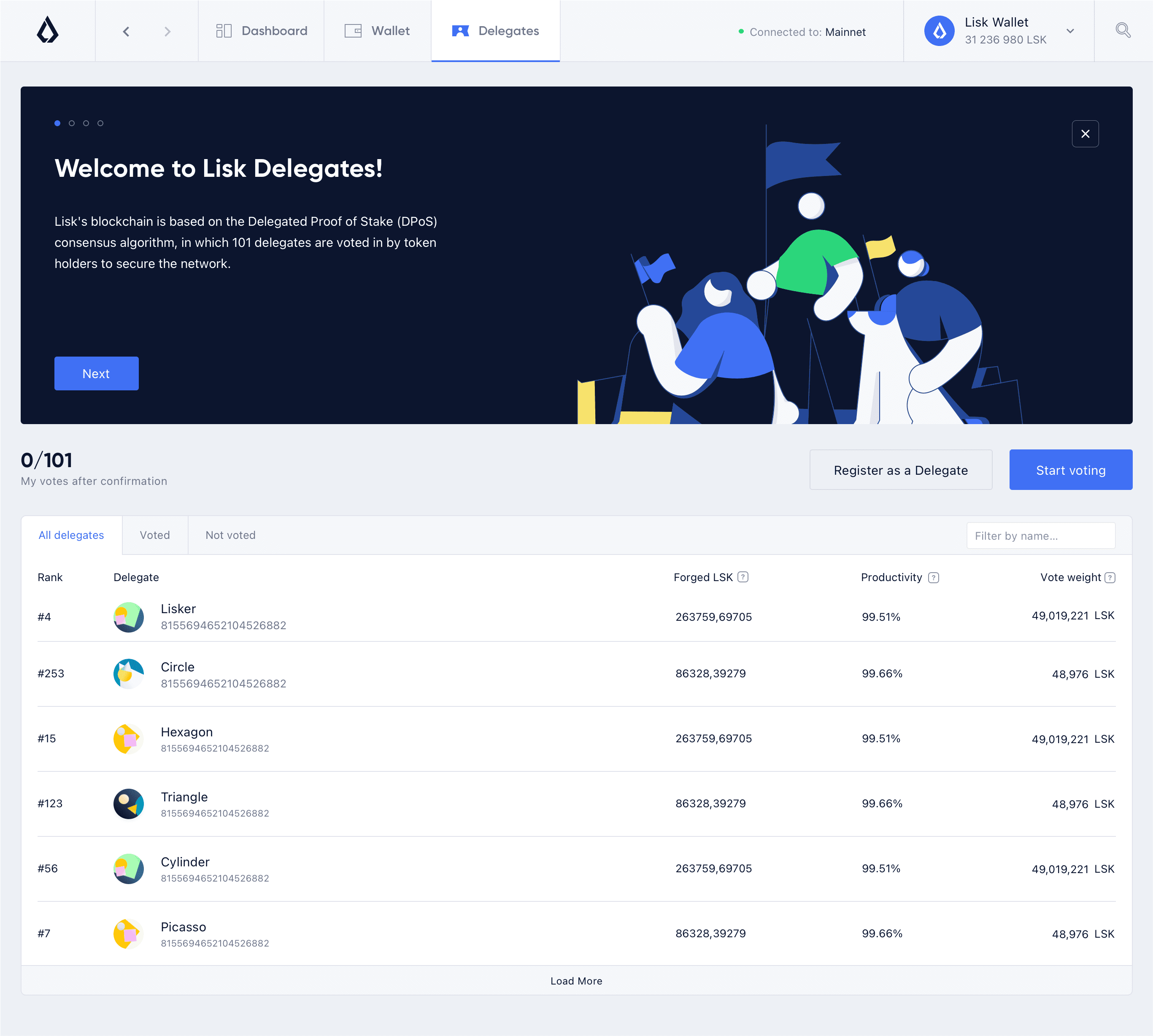 Lisk Hub, delegates page design