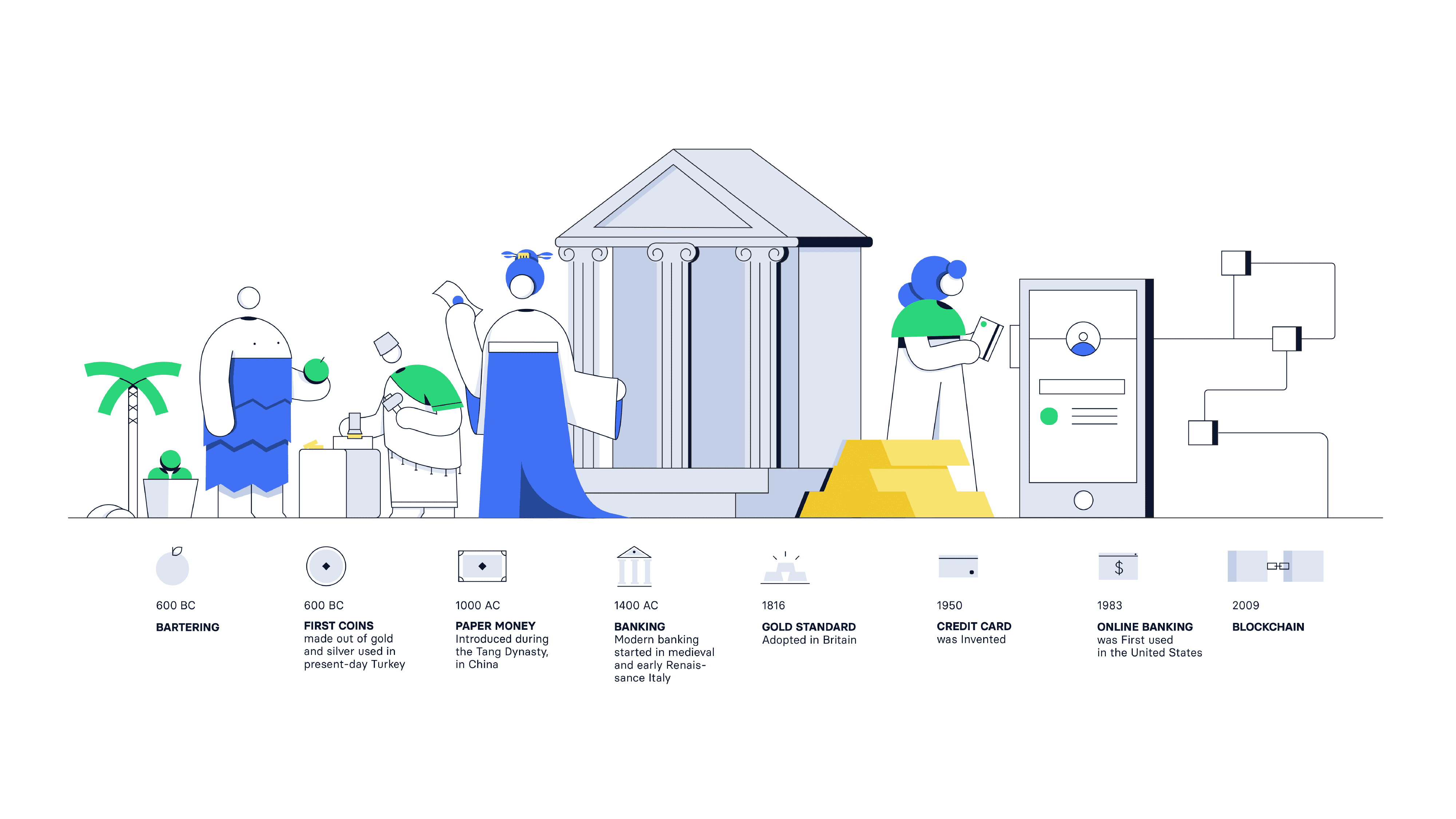 Lisk redesign, history of value infographic