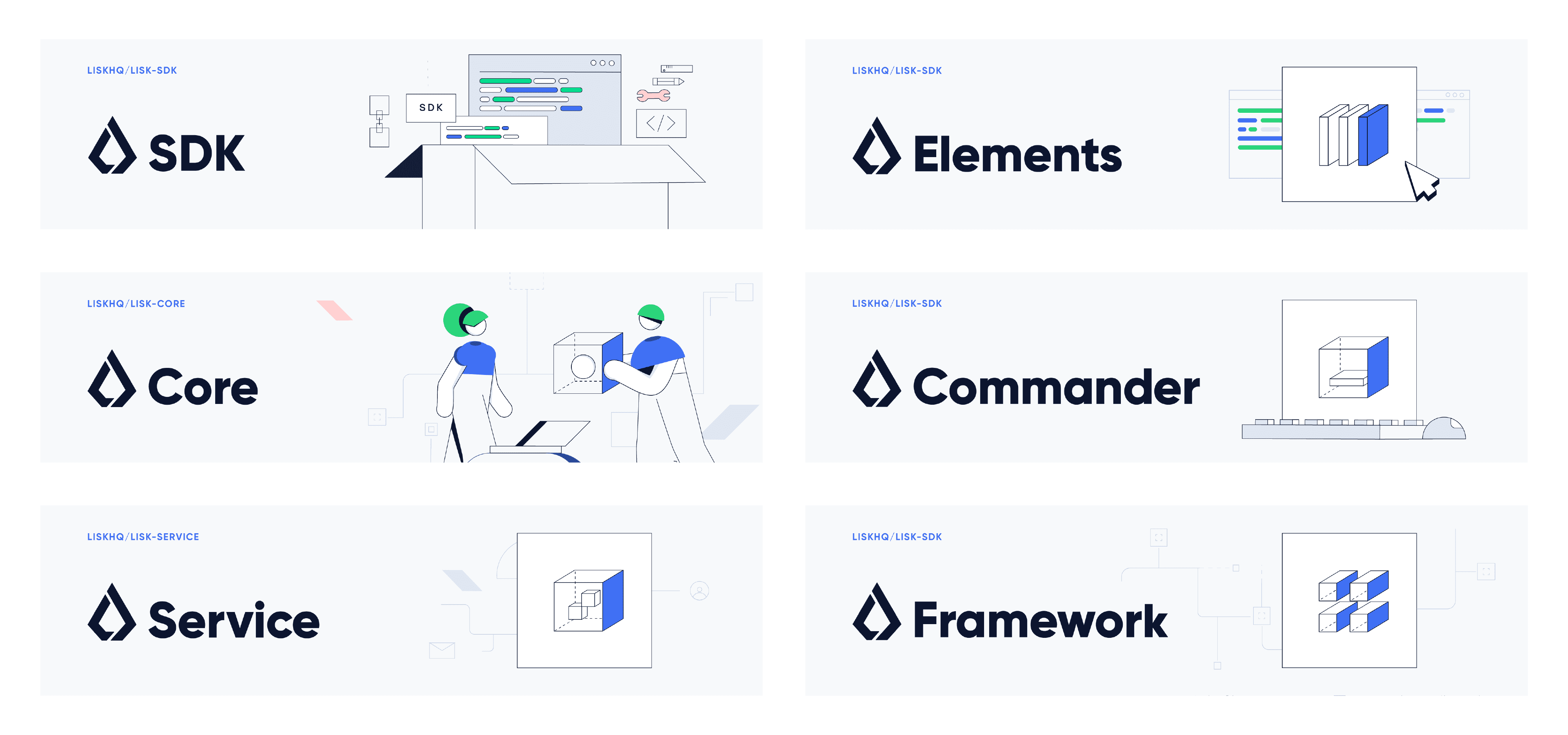Lisk redesign, overview of Github readme header illustrations for each of Lisk's product