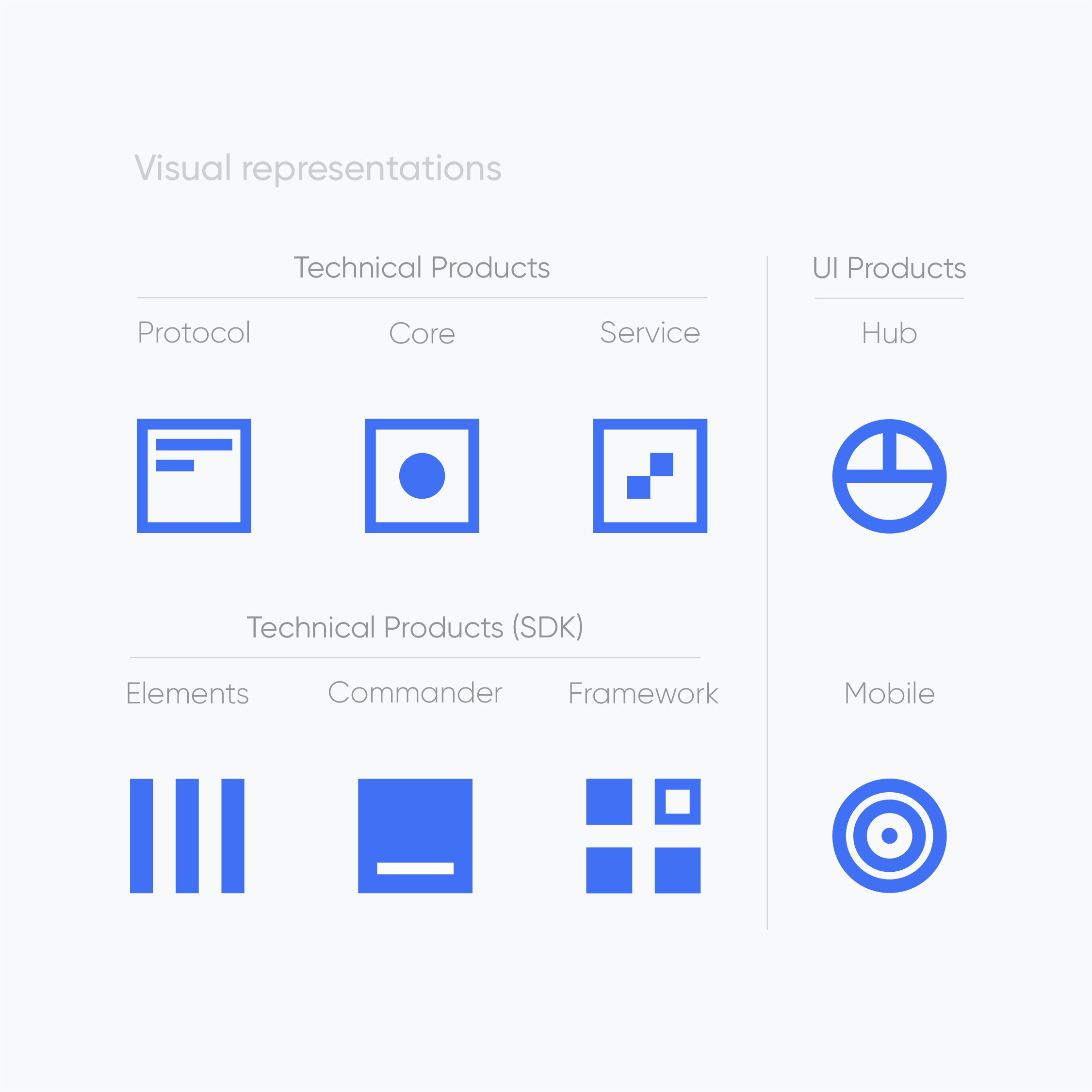 Lisk redesign, product visual representation and branding system