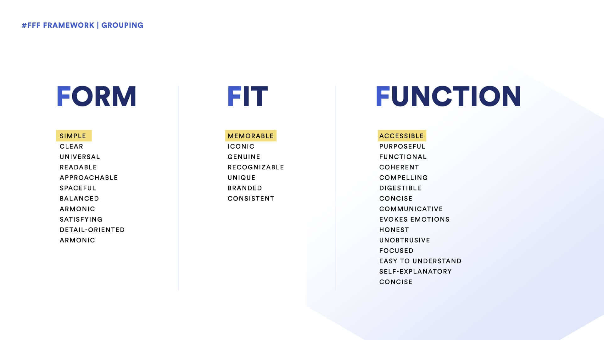 #FFF framework, brand traits grouping