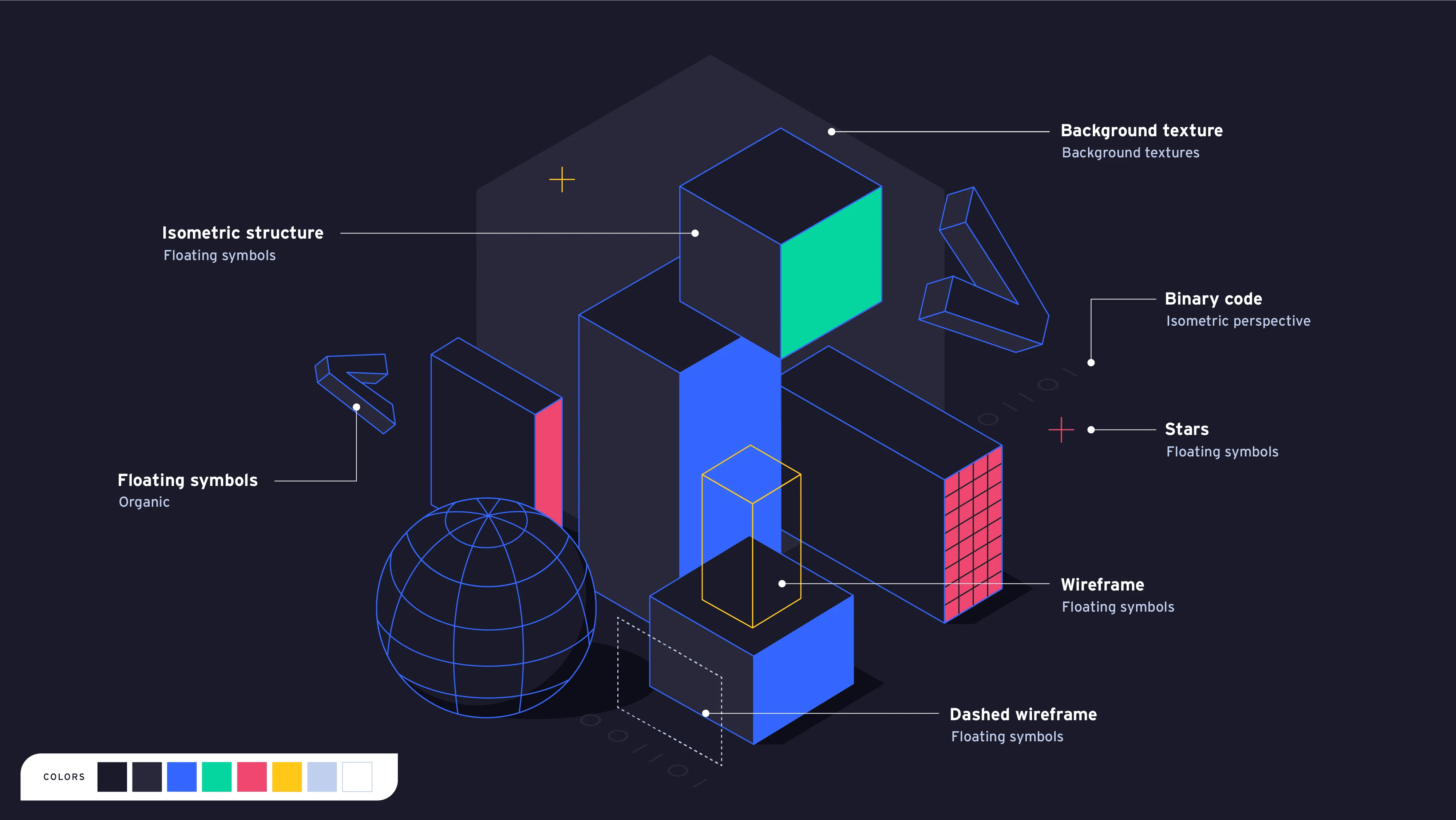 SmartCon 2023, visual guide lines for abstract structures