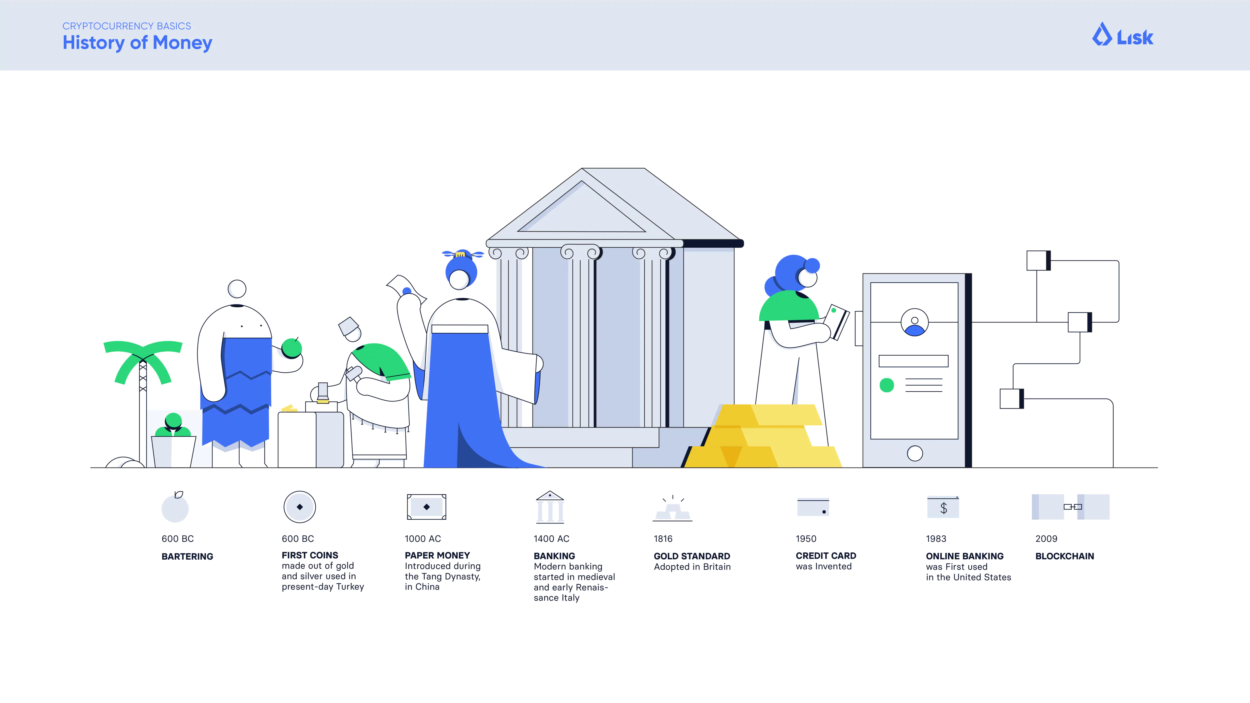 Lisk Academy, history of value infographic