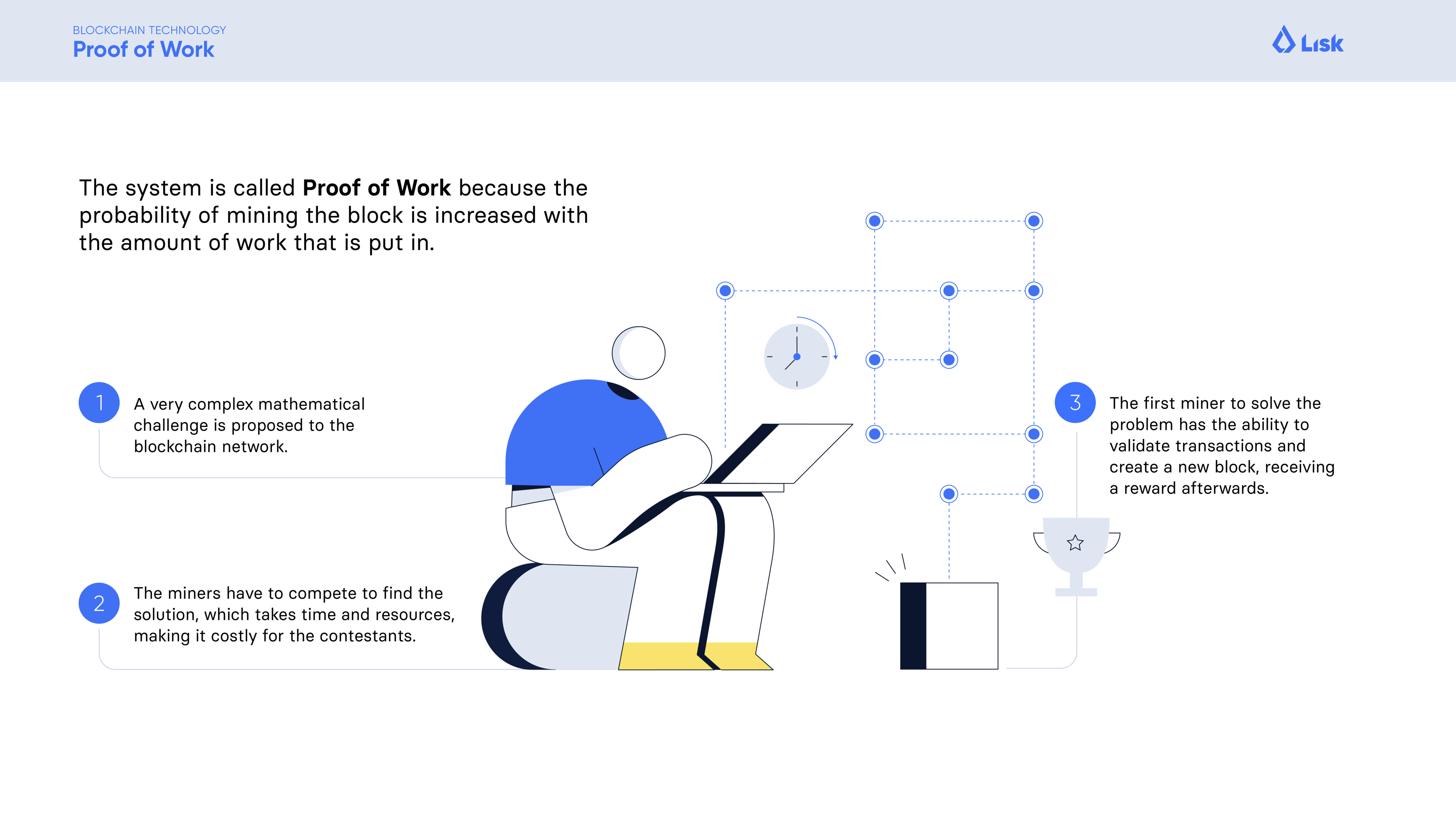 Lisk Academy, proof of work infographic