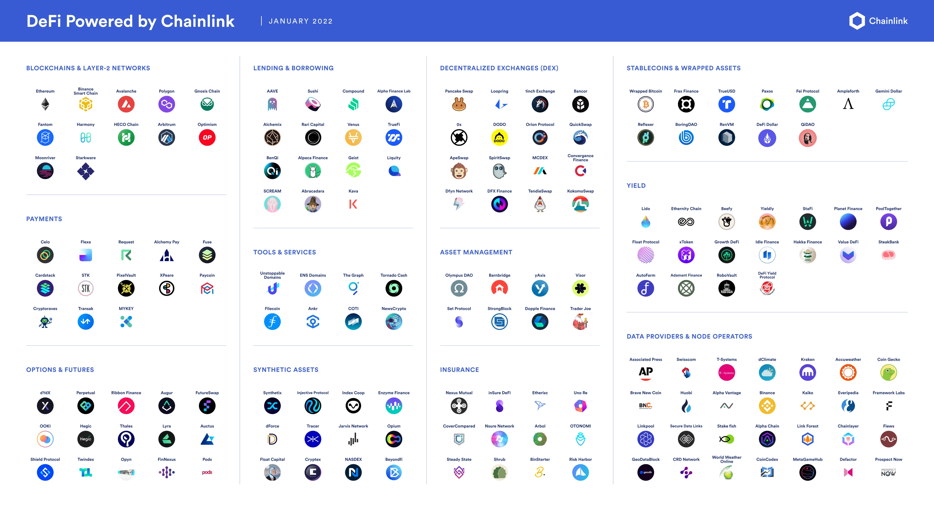 Chainlink brand, defi map infographic