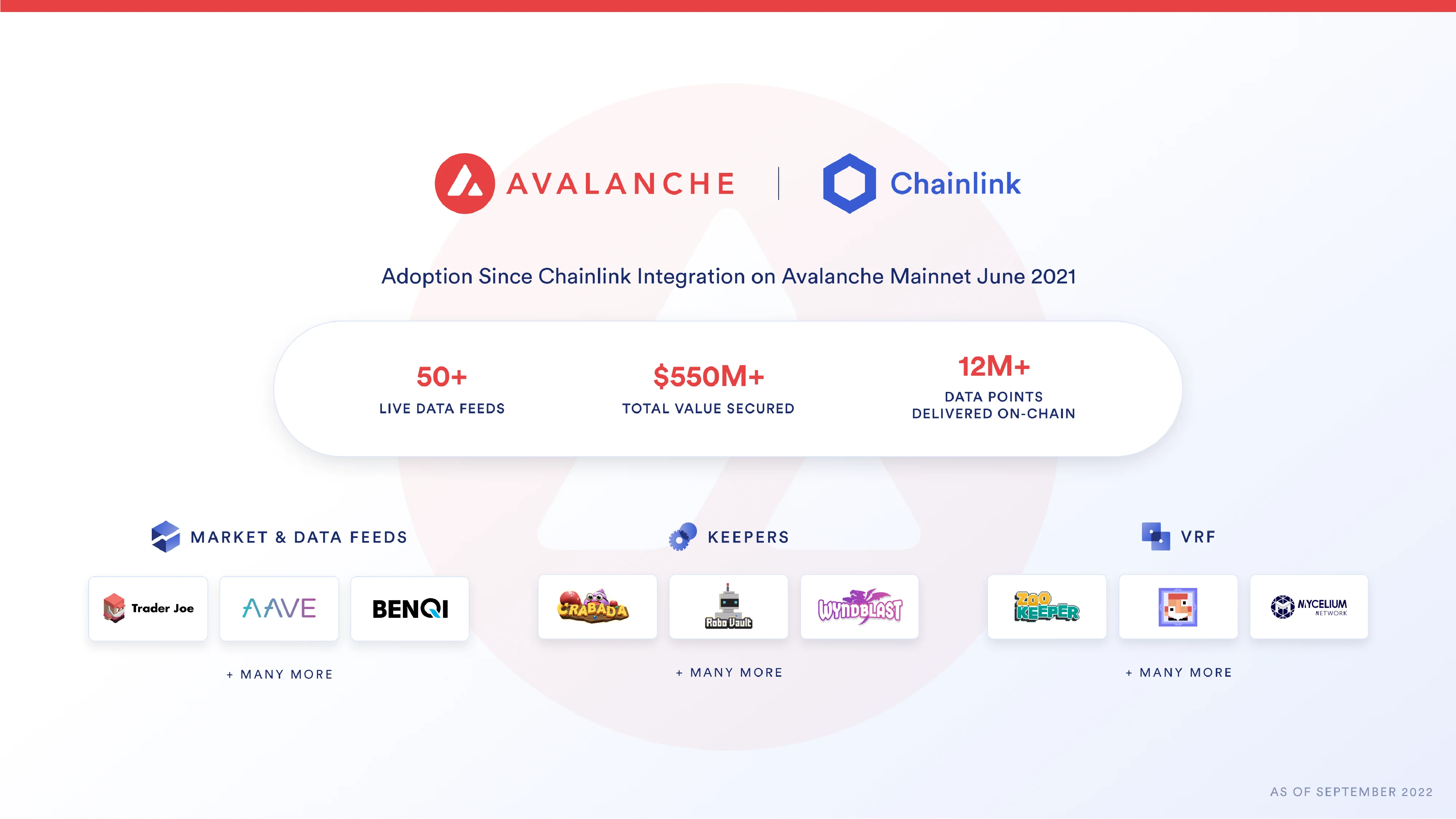Chainlink brand, avalanche infographic