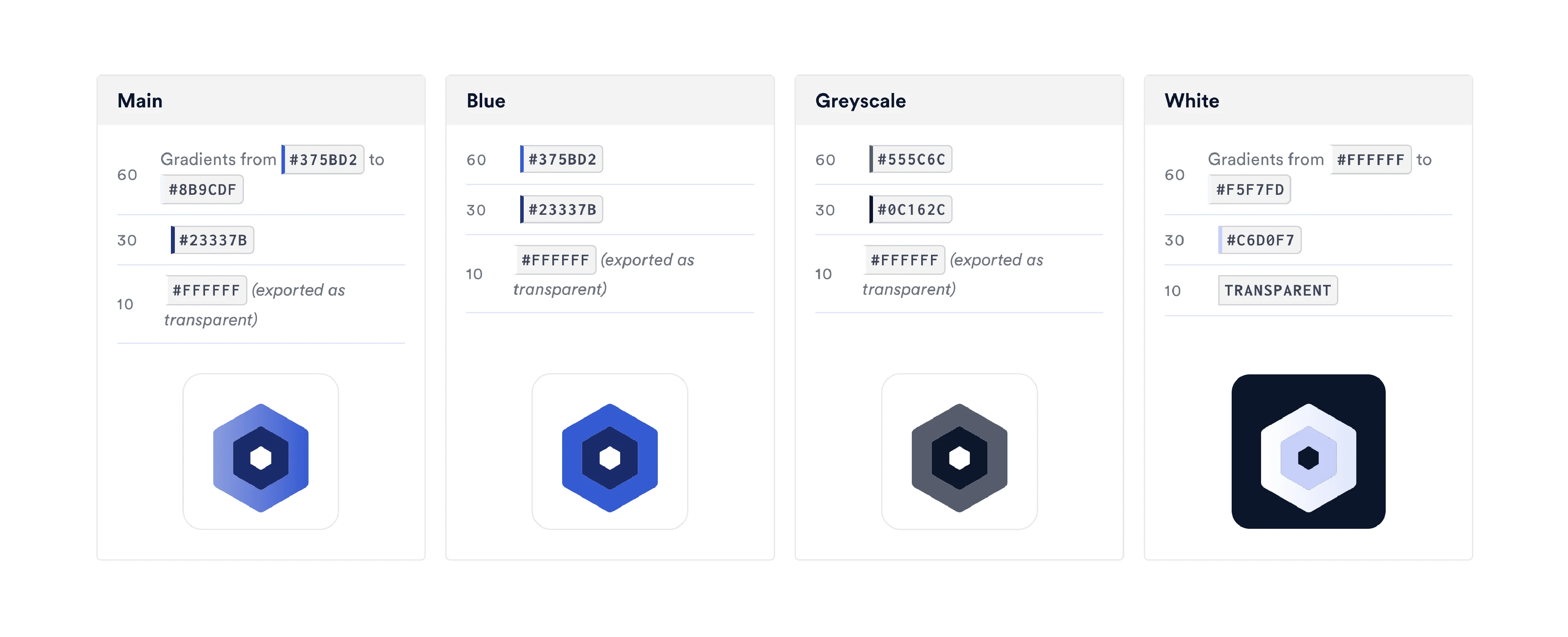 Chainlink brand, product icons foundation