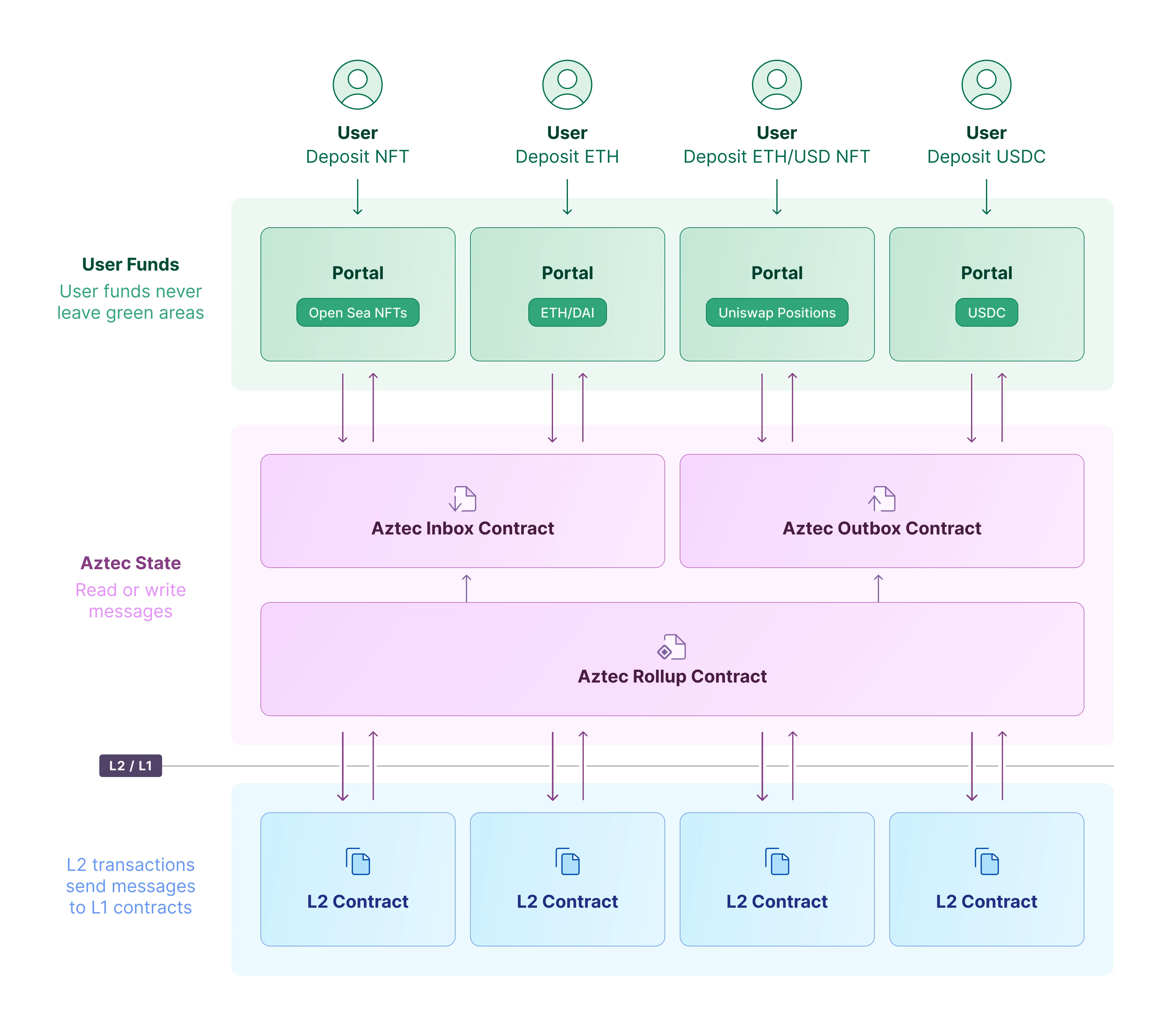 aztec diagram compliance schematic