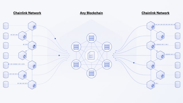 What is Chainlink?