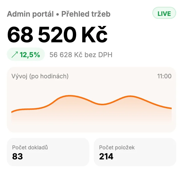 Admin portál