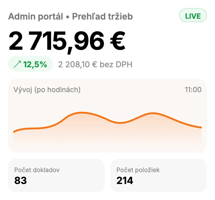 Admin portál