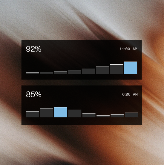 Two black rectangular charts with percentages 92% and 85%, each showing bar graphs with one blue bar, set against a blurred brown and beige background.