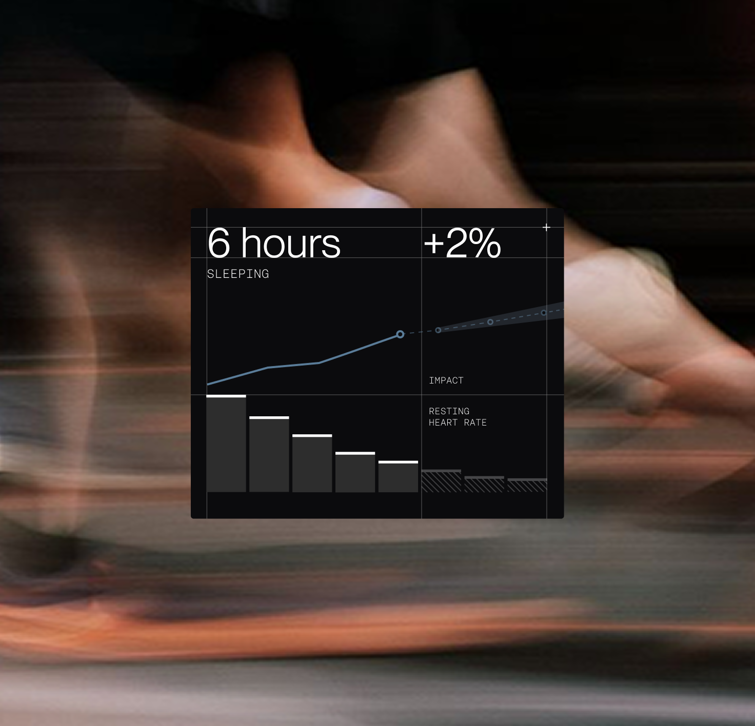 Graph showing 6 hours of sleep with a +2% impact and a downward bar chart of resting heart rate.