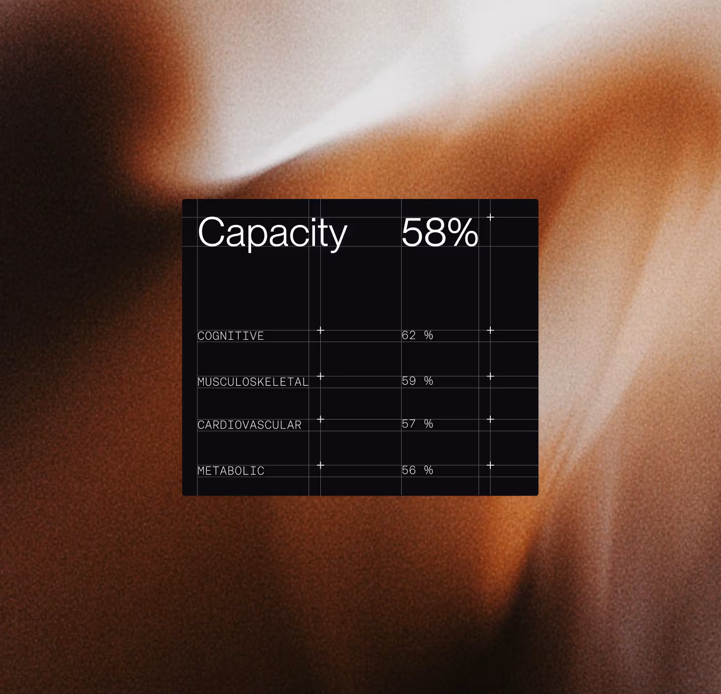 Table showing physical and cognitive capacity percentages: overall 58%, cognitive 62%, musculoskeletal 59%, cardiovascular 57%, metabolic 56%.