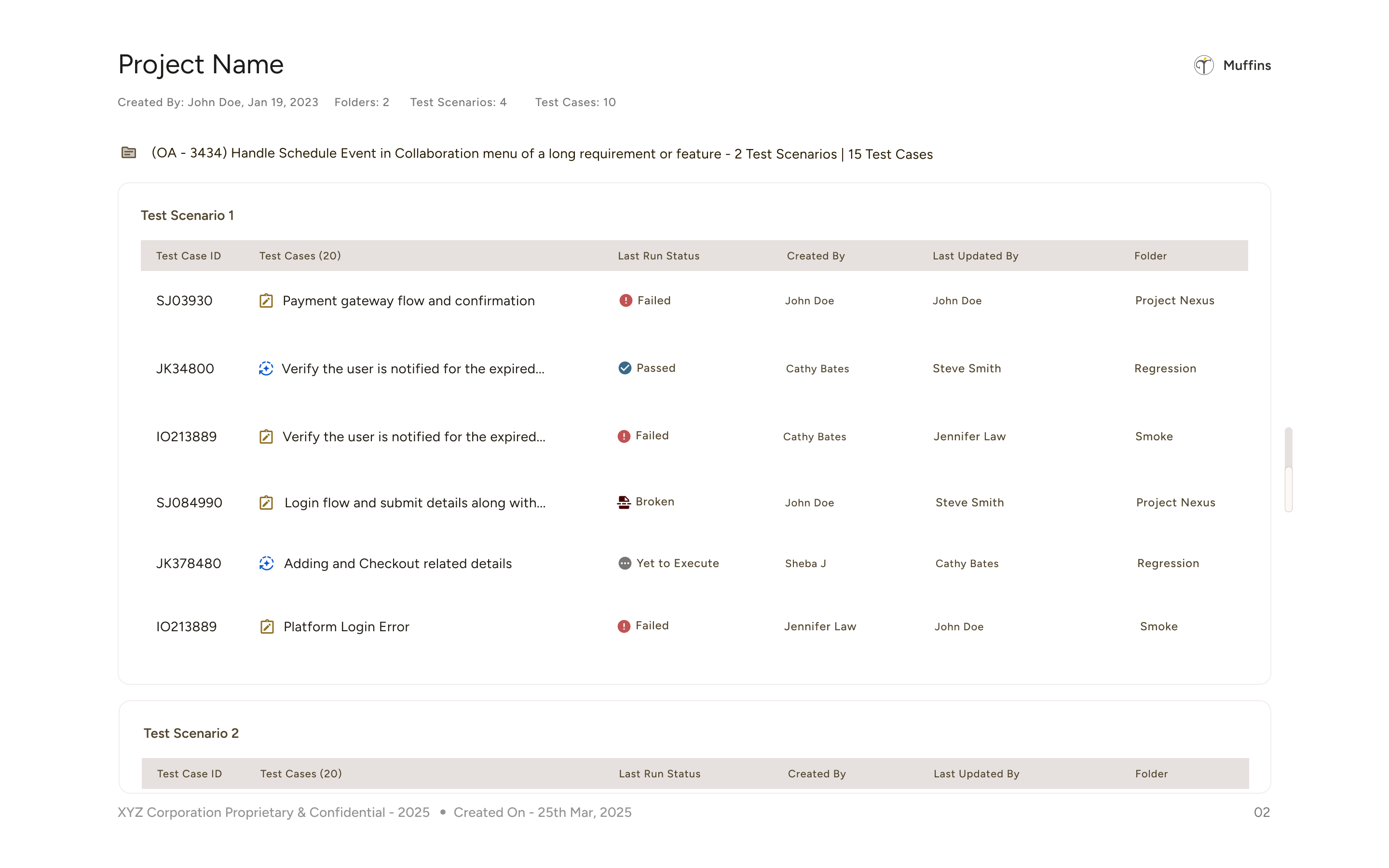 Project test management dashboard showing test scenarios with test case IDs, descriptions, last run status, creators, last updated by, and folder categories.
