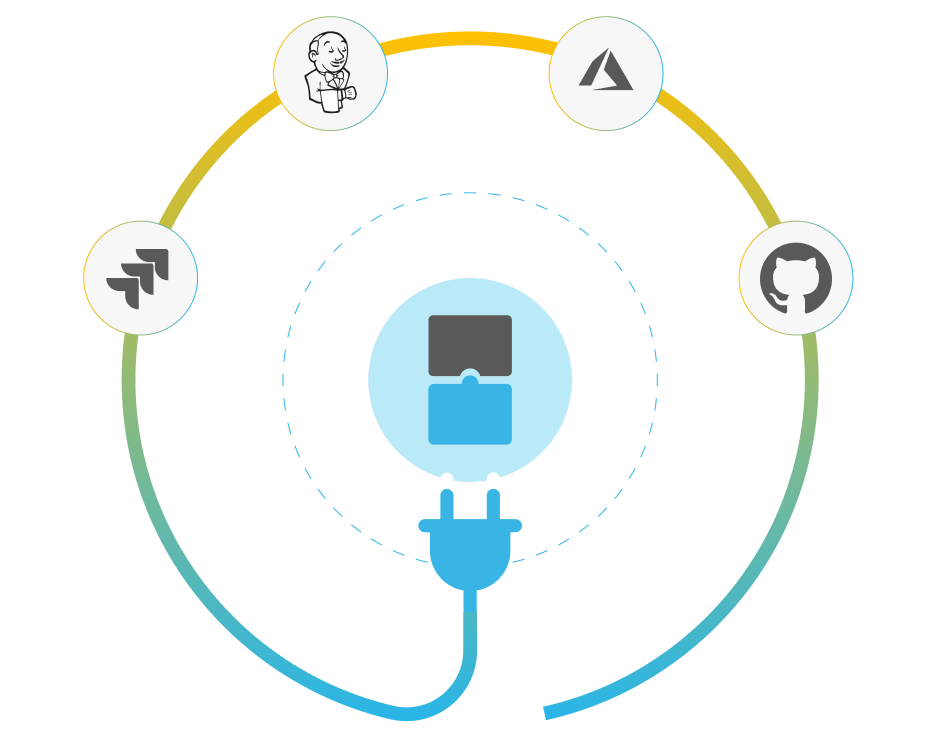 Circular graphic with a blue electrical plug connecting to a central puzzle piece, surrounded by logos for Jenkins, Azure, GitHub, and Jira arranged around the circle.
