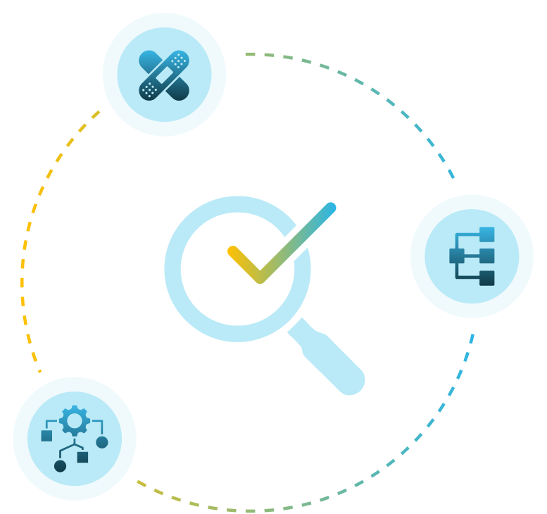 Magnifying glass with a check mark surrounded by a circular dashed line connecting three icons: a bandage, a flowchart, and a gear with flowchart nodes.