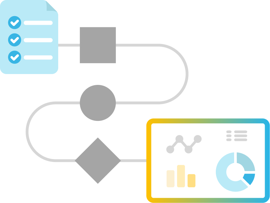 Flowchart diagram showing a checklist connected through various shapes to a dashboard with charts and graphs.