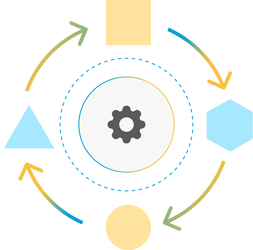 Circular flow diagram with central gear icon surrounded by four colored shapes—yellow square, blue hexagon, yellow circle, and blue triangle—linked by curved arrows.