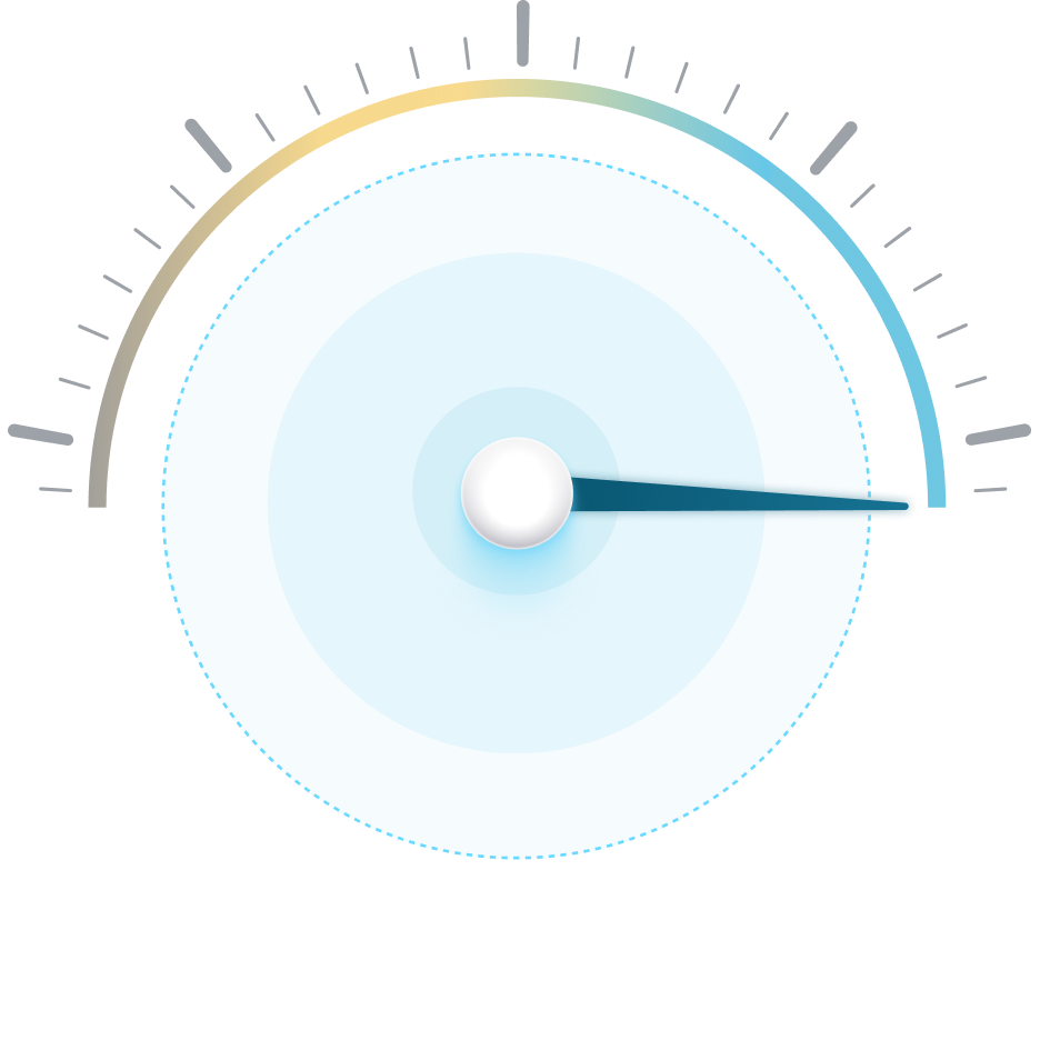 Speedometer-style gauge with a needle pointing near the maximum on a blue and green gradient arc.