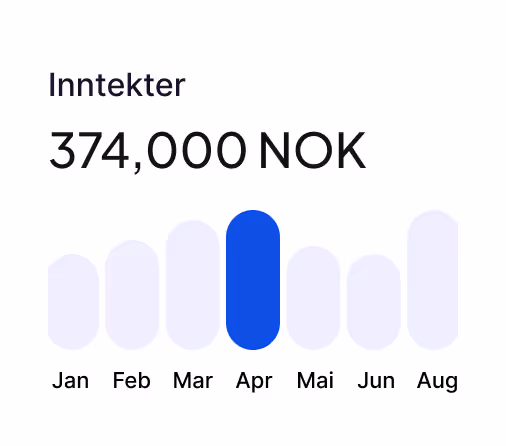 Bar chart showing monthly income with April highlighted, total income 374,000 NOK.