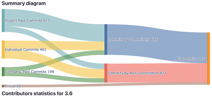 Contributors to the OpenSSL Library (July 2025)