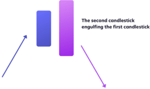 engulfing 2 candlestick