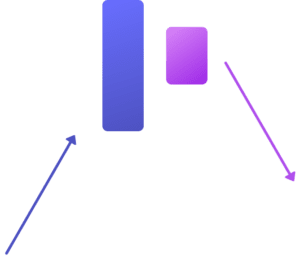 harami bearish candlestick