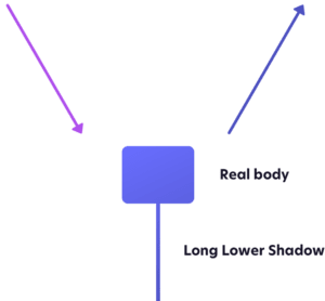 candlestick pattern hammer