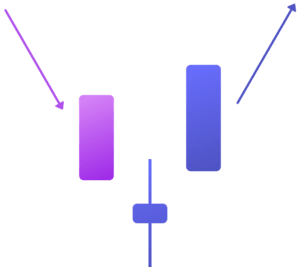 morning star candlestick