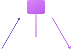 hanging man candlestick pattern