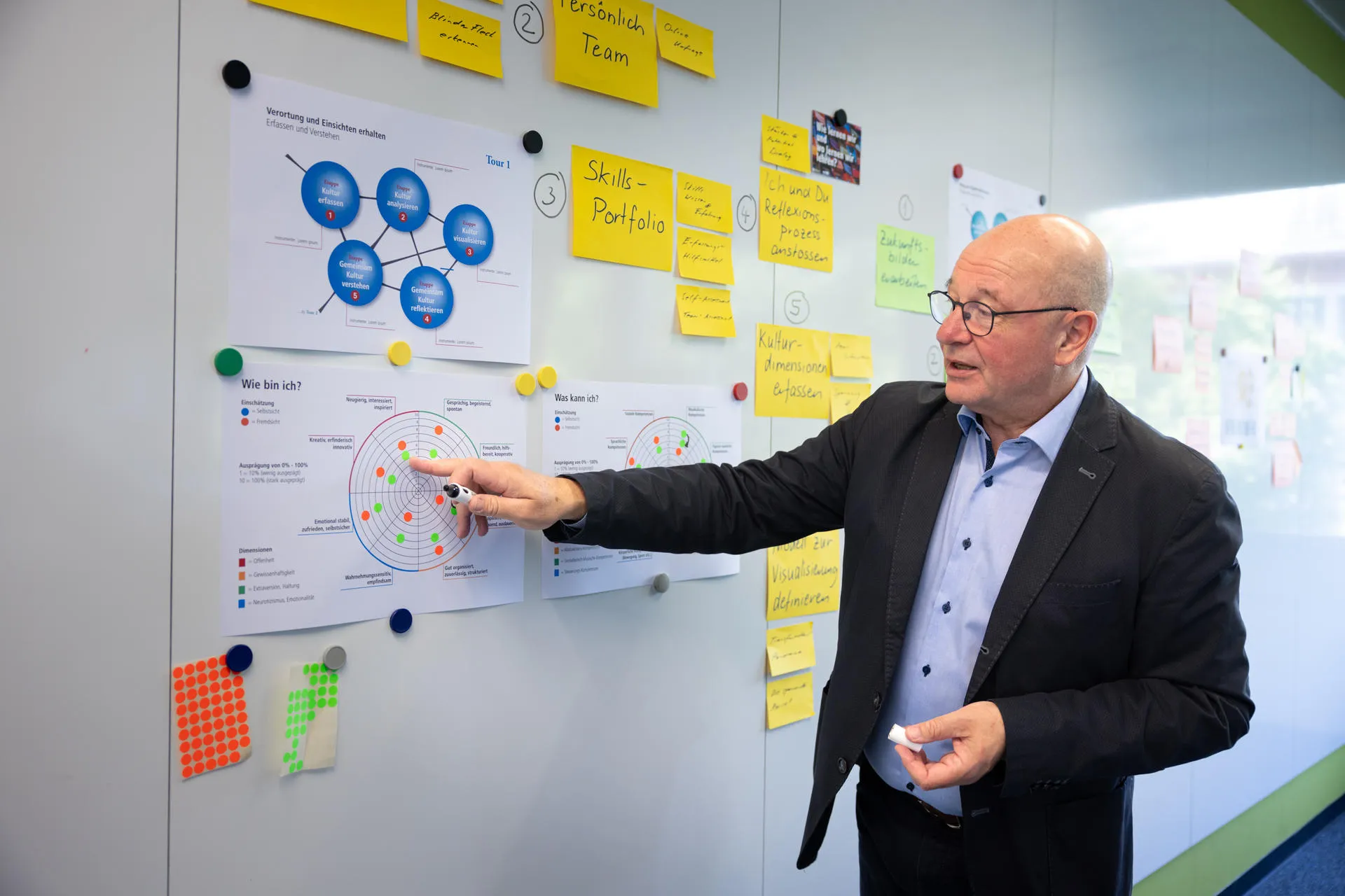 Marting zeigt auf einen Flipchart mit verschiedenen PostIts.