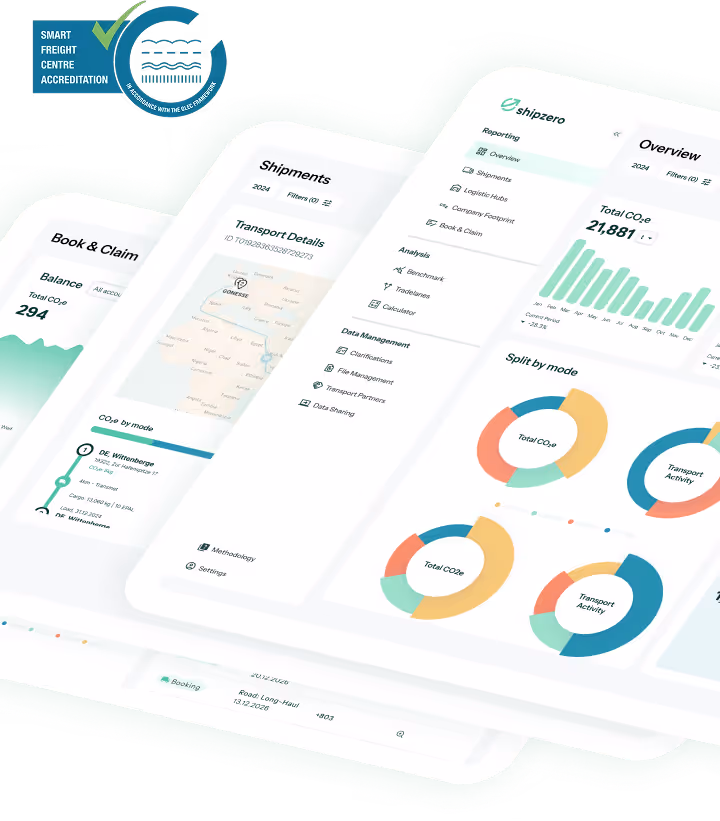 Dashboard interface showing CO2e emissions overview with bar chart, shipment transport details, and donut charts for CO2e split by mode and transport activity, branded with Shipzero and Smart Freight Centre Accreditation logos.