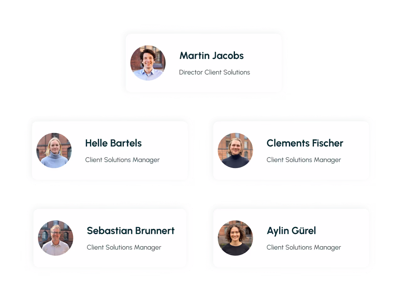 Profile photos and names of Martin Jacobs, Director Client Solutions; Helle Bartels, Clements Fischer, Sebastian Brunnert, and Aylin Gürel, all Client Solutions Managers.