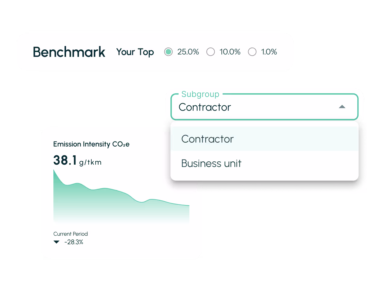 Dashboard showing emission intensity CO2e at 38.1 g/tkm with a decreasing trend of 28.3% in the current period, a dropdown menu selecting 'Contractor' subgroup, and benchmark top percentage options at 25%, 10%, and 1%.