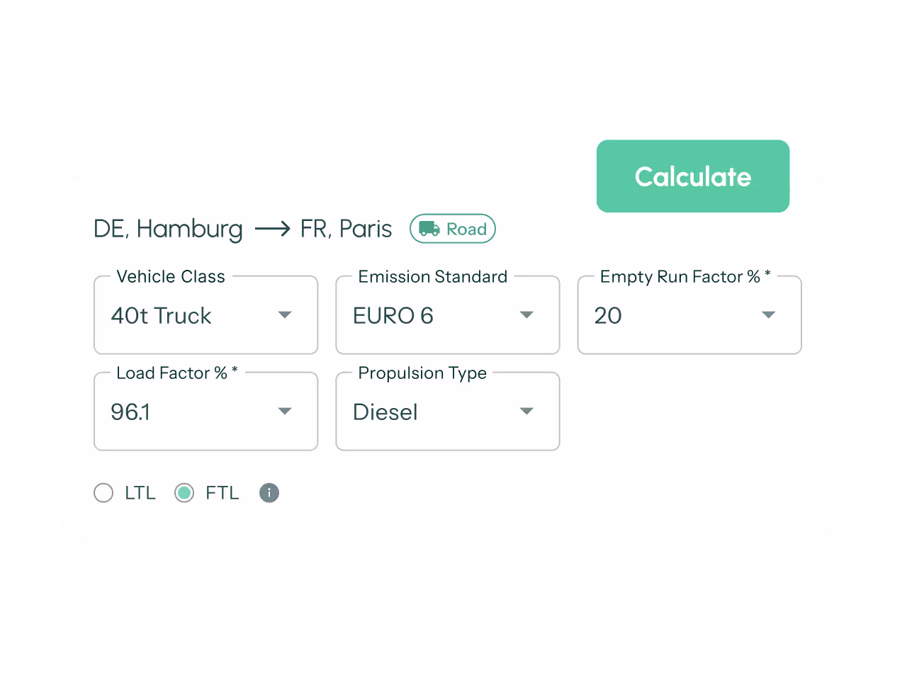 Transportation calculator form showing truck details from DE Hamburg to FR Paris by road, including vehicle class 40t Truck, emission standard EURO 6, empty run factor 20%, load factor 96.1%, propulsion type Diesel, and FTL selected.
